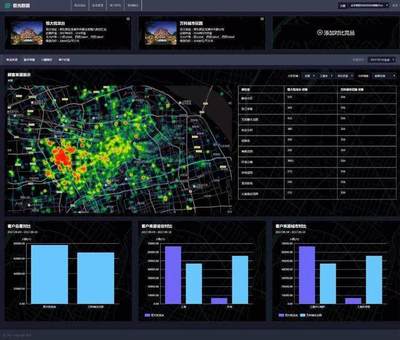 數(shù)據(jù)技術(shù)推動(dòng)新零售落地 極光iZone面世，引領(lǐng)智能數(shù)據(jù)處理服務(wù)新浪潮