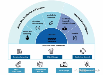 七牛云沖刺美股 年?duì)I收近11億，阿里、云鋒、經(jīng)緯、啟明為股東