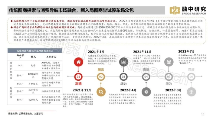 自動(dòng)駕駛汽車數(shù)據(jù)處理服務(wù)概述