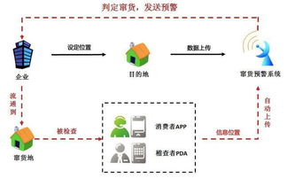 二維碼防偽，名鑒構(gòu)筑產(chǎn)品安全身份證數(shù)據(jù)處理服務