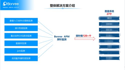 服務可用性成險企智能運維關鍵破局能力，博睿數據APM如何下場助力